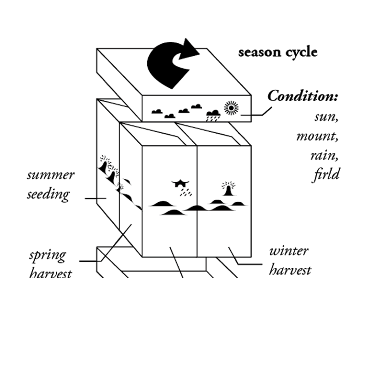 洛川蘋果包裝設計參考(圖7)