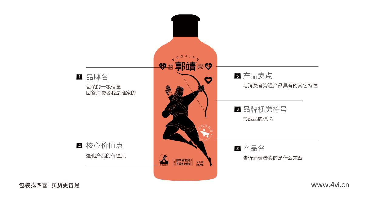 郭靖洗護(hù)品牌包裝全案設(shè)計(jì)(圖9)