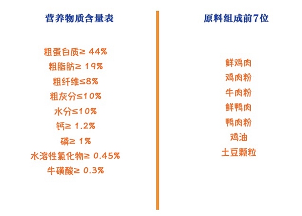 YANXUAN 網(wǎng)易嚴(yán)選 七種魚全階段貓糧 1.8kg*4袋包裝設(shè)計(jì)【參考 報(bào)價(jià) 圖片 方案 怎么做】 (圖2) YANXUAN 網(wǎng)易嚴(yán)選 七種魚全階段貓糧 1.8kg*4袋包裝設(shè)計(jì)【參考 報(bào)價(jià) 圖片 方案 怎么做】 (圖2)