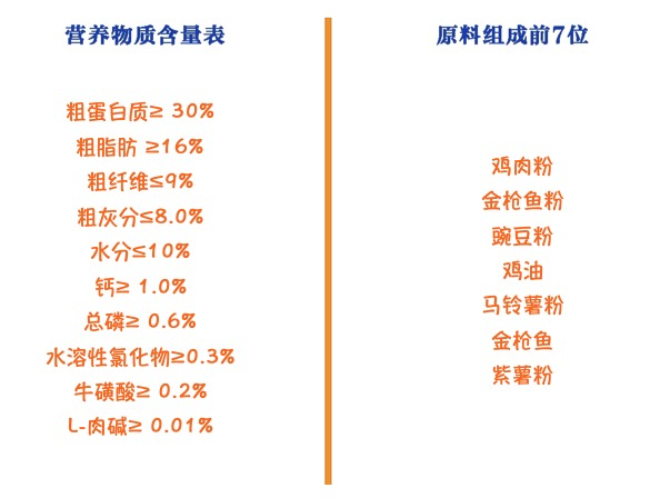 Pure&Natural 伯納天純 經(jīng)典系列 金槍魚馬鈴薯蔓越莓成貓貓糧 10kg包裝設(shè)計(jì)【參考 報(bào)價(jià) 圖片 方案 怎么做】 (圖2)