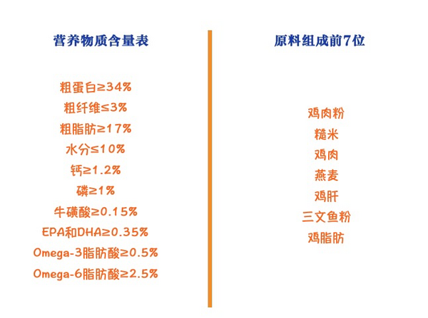 Natural Balance 天衡寶 健樂(lè)系列 雞肉三文魚(yú)全階段貓糧 6.8kg包裝設(shè)計(jì)【參考 報(bào)價(jià) 圖片 方案 怎么做】 (圖2) Natural Balance 天衡寶 健樂(lè)系列 雞肉三文魚(yú)全階段貓糧 6.8kg包裝設(shè)計(jì)【參考 報(bào)價(jià) 圖片 方案 怎么做】 (圖2)