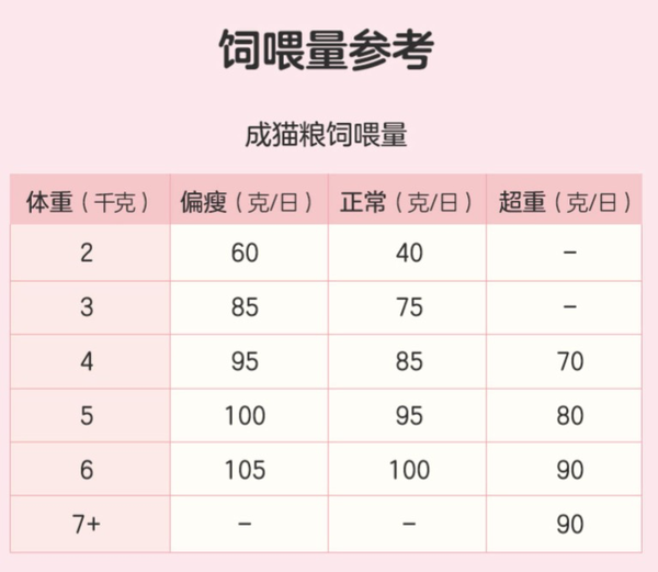 YANXUAN 網(wǎng)易嚴(yán)選 寵愛相伴全階段貓糧 2kg包裝設(shè)計(jì)【參考 圖片 方案 怎么做】 (圖3) YANXUAN 網(wǎng)易嚴(yán)選 寵愛相伴全階段貓糧 2kg包裝設(shè)計(jì)【參考 圖片 方案 怎么做】 (圖3)