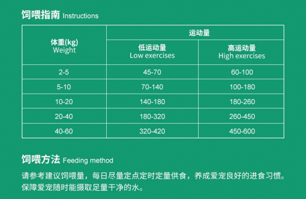 Pure&Natural 伯納天純 生·鮮系列 牧場(chǎng)狂歡全犬全階段狗糧包裝設(shè)計(jì)【參考 圖片 方案 怎么做】 (圖3)