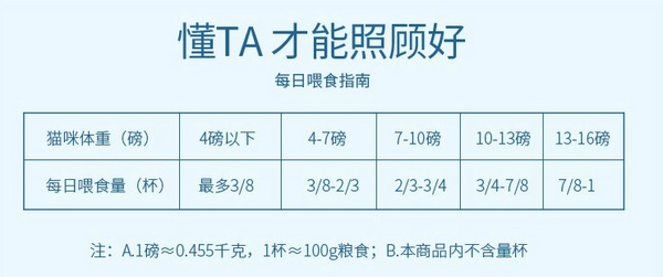 Natural Balance 天衡寶 健樂系列 雞肉三文魚全階段貓糧 6.8kg包裝設(shè)計欣賞 (圖3)