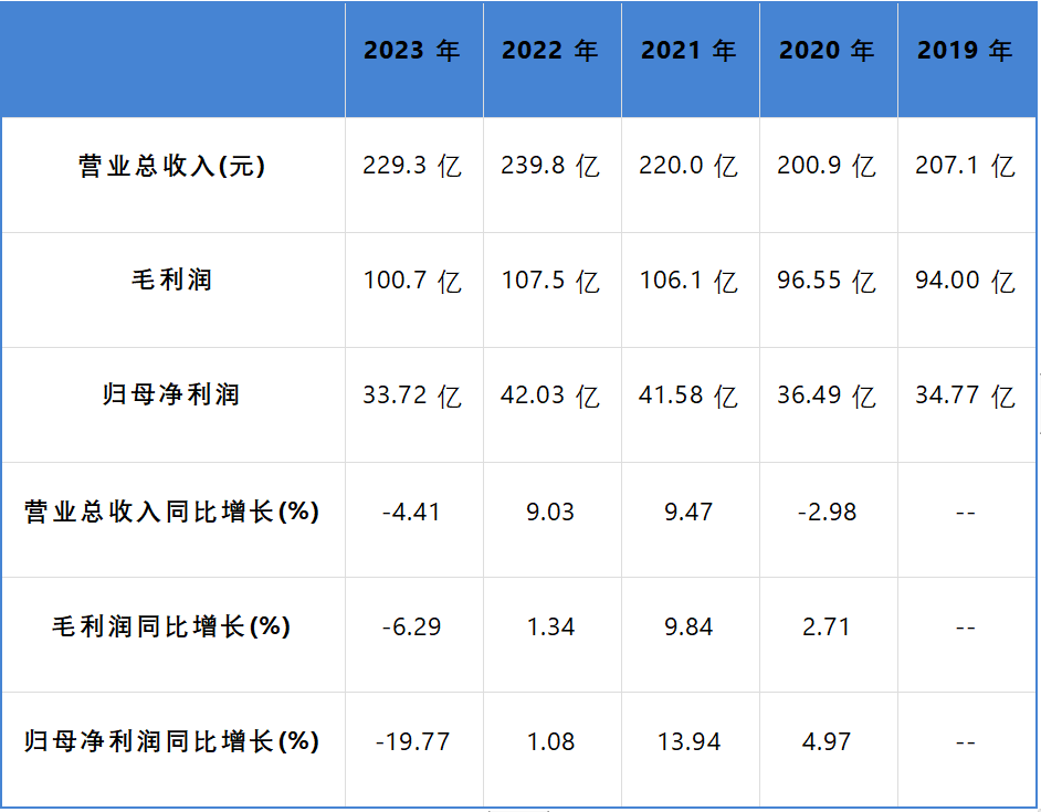 四喜：那個最旺的旺仔牛奶，為啥不旺了？(圖1)