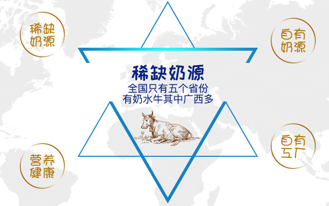 GuiNiu桂牛食品包裝設計欣賞(圖3)